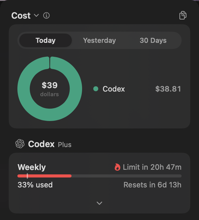 Deepusleepy's tweet photo. Current Status of the Codex Plus plan usage burn:
> Weekly Limit Used: 33% 
> Tokens Burned: 72.2M 
> Inference Used: $38.81

(Used Sol High and Luna Max models mostly)

At this rate Plus plan could give around $120 of weekly usage.

How is your burn so far? https://t.co/hjYoKgbea5