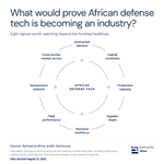 Photo by StartupList Africa (@StartupListAF)