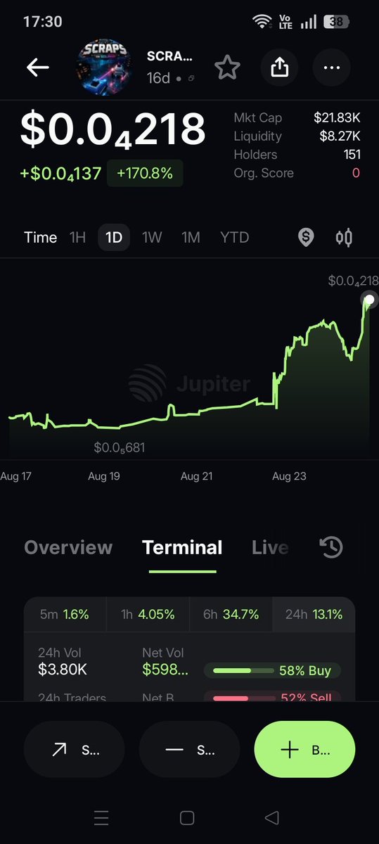 NtusiTaroo's tweet photo. @CoinMarketCap @scrapsonsolana https://t.co/yBn4QhZUtU