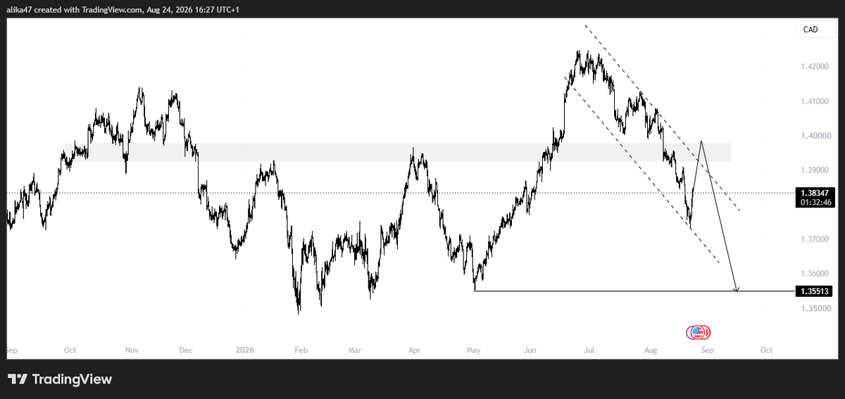 ALIKA0147's tweet photo. #USDCAD https://t.co/CMUAkWCdY1