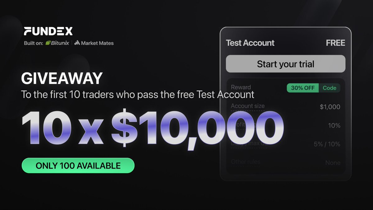 1MrGold1's tweet photo. - Free test accounts are now live on Fundex.

Every trader who passes gets a 30% OFF discount code.

On top of that, the first 10 traders to pass each win a $10,000 eval account.

To enter:

→ Start a free account and pass the challenge
→ Follow @fundex
→ Like, Comment & RT the post below

Good luck!