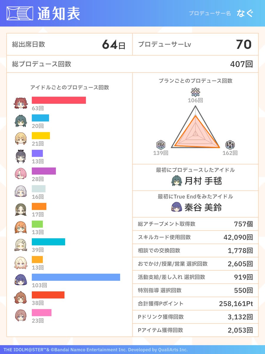afnwg6's tweet photo. 歴2ヶ月ちょいの初心者美鈴Pです
友達が！！！欲しいよ！！！！！！！！
#学マスPさんと繋がりたい https://t.co/vRrsGjo6MX