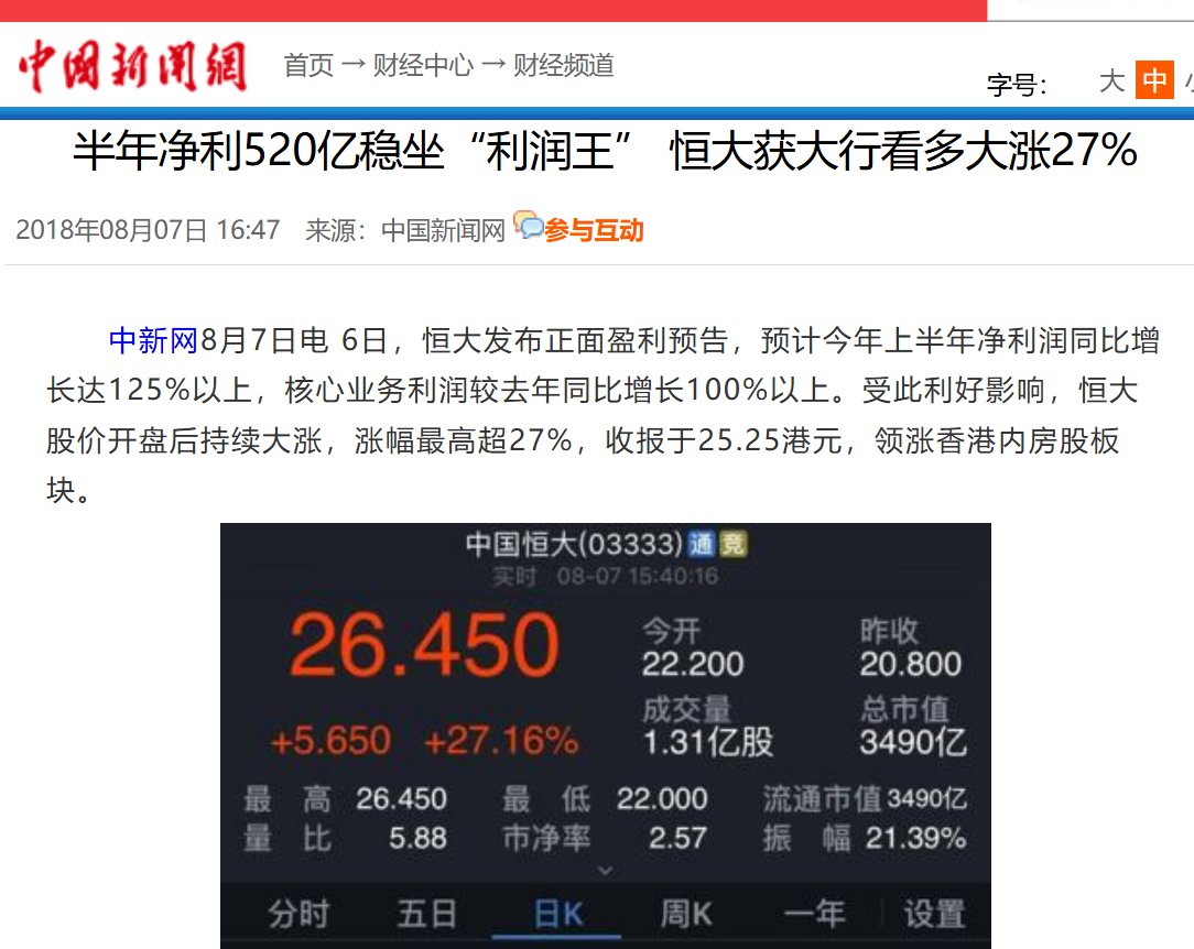lenscn's tweet photo. 人民日报与中央电视台，是如何掩盖恒大金融骗局，为许家印犯罪保驾护航：
一、2015年5月7日，国际评级机构标准普尔把恒大的长期企业信用评级由“BB-”下调至“B+”，展望为负面。

中共官方媒体立马炸了锅，指责标准普尔造谣，已经沦为美国的政治工具，毫无公信力。大骂美帝诋毁中国资本市场，“亡我之心不死”。

为了反击西方“造谣”，2015年6月16日，国内三大评级机构中诚信证评、大公国际、联合评级竟然同时给予恒大以AAA的主体最高信用等级，评级展望为稳定。

这个评级意味着恒大的信誉极高，还债能力极强。

相关官方/主流媒体报道包括：
人民网（2015年6月16日）：《国内首家！三大机构同时给予恒大3A评级》（图1-2）
明确报道三大机构齐授AAA，并引用资深评级人士称“创造了中国企业信用评级的个案”，同时暗示这是对境外评级的话语权争夺。
中国证券报·中证网（2015年6月16日）：《国内三机构齐亮AAA 恒大创国内企业首例》

详细说明三大机构评级理由（成本控制、布局均衡、销售增长等），并强调AAA罕见且多为大型央企才有。

中国新闻网、中国网、光明网等也同步转载或报道，口径高度一致：强调国内机构更了解中国企业、评级更客观，并对比境外机构偏低评级。

人民日报这样评论：
“同一家企业，在国内机构与国外机构的评级结果中南辕北辙究竟是什��原因？资深分析人士称，境外机构对中国企业评级偏低，客观上有不了解企业和评级标准僵化等因素。而另一方面，主观上也有夸大中国经济和中国企业潜在风险的西方惯性思维，不排除成为海外做空机构帮凶的可能。”

二、2016年4月12日，标准普尔再次将恒大的长期企业信用等级由“B+”下调至“B-”，评级展望为负面，同时将恒大地税优先无抵押票据的长期债务评级由“B”下调至“CCC+”。

标普对恒大的评级下调再次惹恼了官媒，2018年8月7日，央视用一组耀眼的数字来为恒大护航：2018年上半年净利润超520亿，核心业务利润超546亿，净负债率从去年末的184%大幅下降至130%以下，实现高质量增长。

央视（CCTV-2《交易时间》栏目，2015年8月7日）：
节目《热点扫描 各大房企发布中报业绩预告 恒大半年盈利大增》专门报道了恒大发布正面盈利预告。(图3）

中国新闻网（2018年8月7日）：《半年净利520亿稳坐“利润王” 恒大获大行看多大涨27%》）（图4）

详细引用上述数字，并强调投行看好、销售强劲等。
证券日报（2018年8月8日）：《恒大或成首家利润千亿元级房企 预告一出公司股价应声大涨逾21%》
同样突出净利润超520亿、核心利润超546亿、净负债率大幅下降。
中国网、中证网、海外网等也发布了类似正面稿件，称恒大稳坐“利润王”、实现高质量发展。

这些报道在2018年8月6日恒大发布盈利预告后集中出现，正值标普此前多次下调评级之后，媒体用业绩数据强化“恒大财务健康”的叙事。

虽然西方评级机构早在2015年就发现出恒大可能有巨大财务风险，但在中共官方媒体保护下，恒大的系统性金额诈骗未能被揭穿，反而越演越烈，给中国经济和中国投资者，购房者造成了更大的损失。