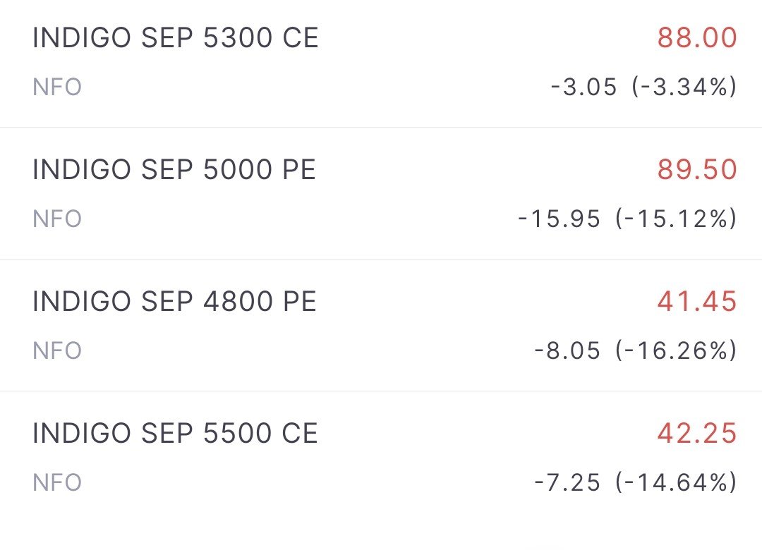 Saibaba2023's tweet photo. #Indigo
Options hedge
My view
Buy 5300 ce
Sell 5500 ce
Buy 5000 pe
Sell 4800 pe
Target 25k,40k https://t.co/UYRwgW45wP