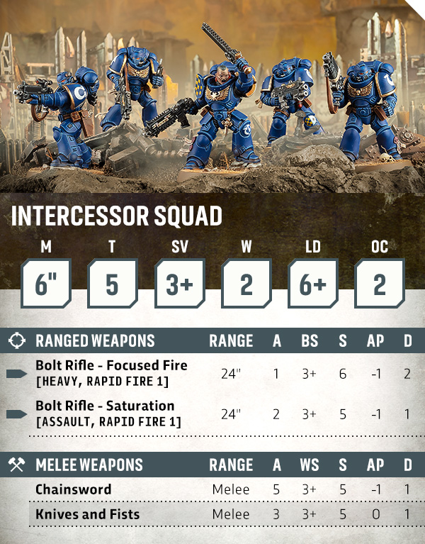 idioticsynergy's tweet photo. Toughness 5 intercessors? I hate power creep so much. It was terrible in 9th, it's terrible now https://t.co/xnDM5NtGiF