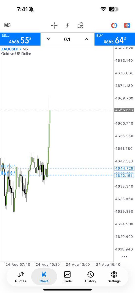 Crown_FxSignals's tweet photo. 🔥 New Week = New Profits 💰
Market opened strong and we booked early gains! 🚀
📊 Another week, another winning start 🏆
Join now &amp; be part of real profit traders 👇
👉 https://t.co/JpjEyHOxYk
#Forex #Gold #XAUUSD #TradingLife #Pips #Profit https://t.co/t4xl6zBrYi