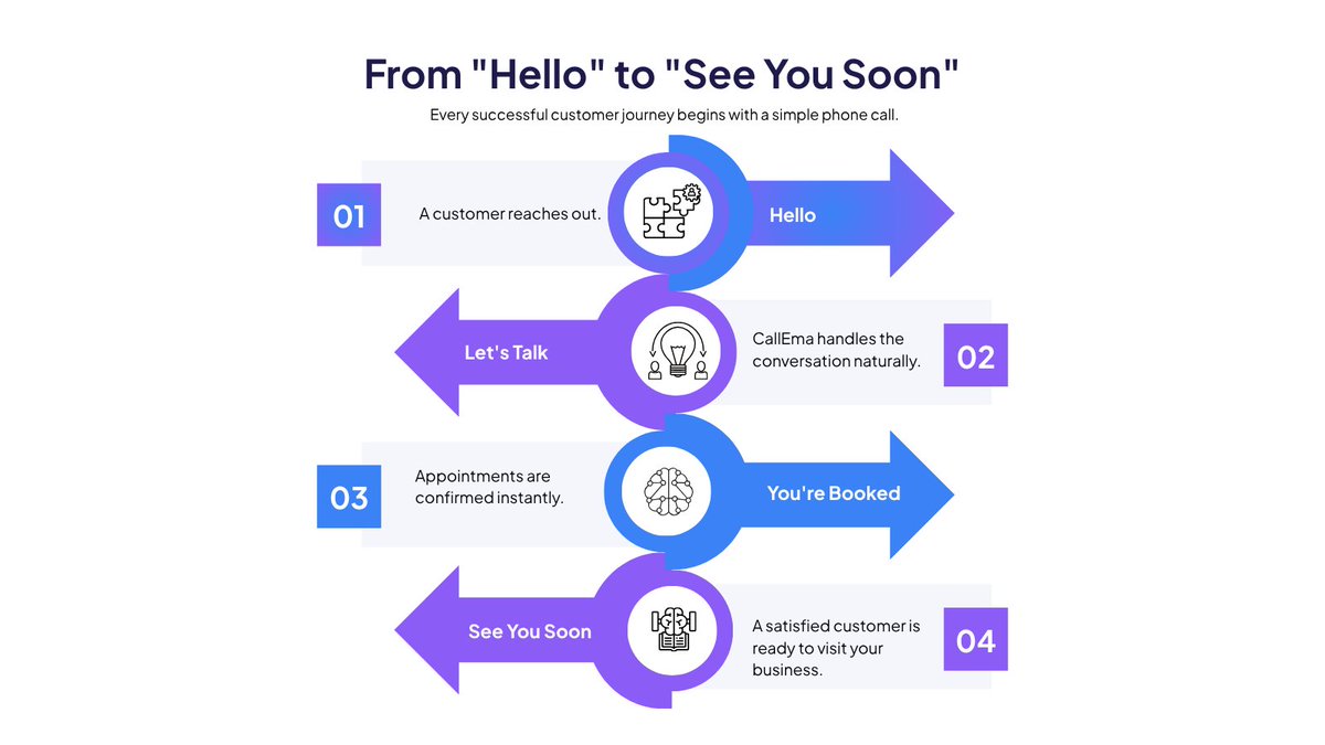 CallEmaAI's tweet photo. Every great customer journey starts with one conversation.

CallEma turns a simple "Hello" into confirmed appointments and satisfied customers without missing a beat.

#VoiceAI #CustomerExperience #BusinessGrowth #CallEma https://t.co/VugVwM0y0P