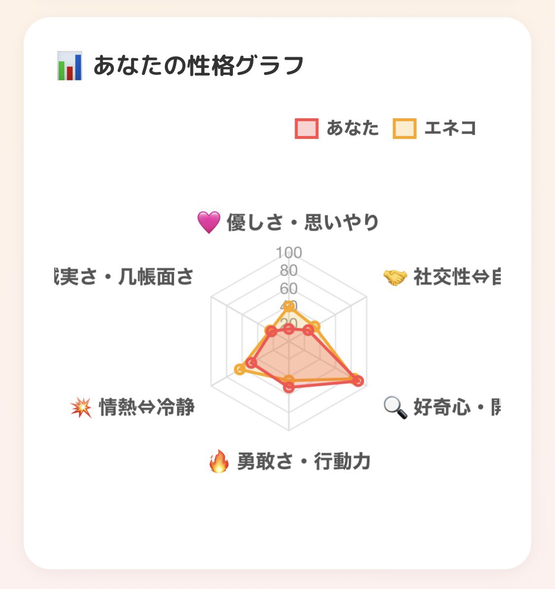 halavanny's tweet photo. 誠実さも優しさも社交性もないカス
エネコに申し訳なくなってきた https://t.co/K2B2gv5iI8