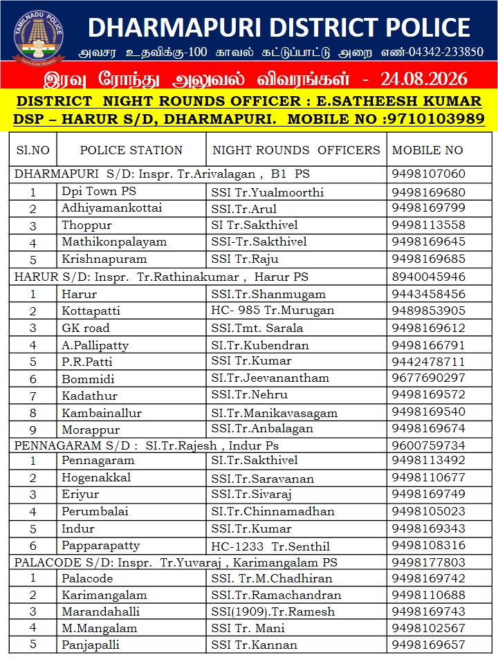 POLICEDPI's tweet photo. DHARMAPURI DISTRICT NIGHT ROUNDS DETAIL DATE: 24.08.2026 #dpipolicenews #Nightrounds #dpipolice #DharmapuriDistrictPolice https://t.co/3bORlEMA91