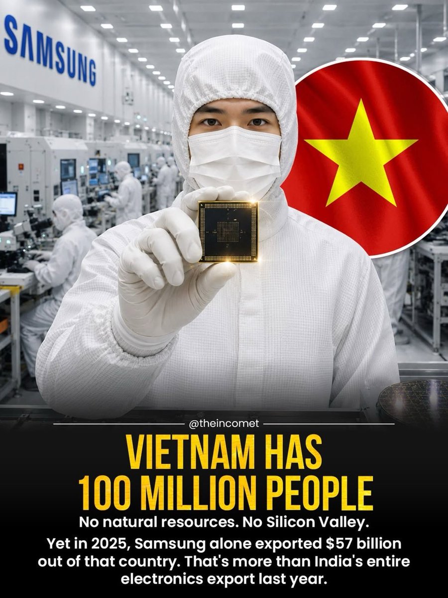 alvinfoo's tweet photo. Vietnam is a much bigger manufacturing story than most people realise.

Look at the 2025 numbers:

🇻🇳 Vietnam: $107.8B in exports of computers, electronics and components
🇮🇳 India: ~$47B in electronics exports
🇻🇳 Samsung Vietnam alone: $57.1B in exports

Vietnam’s electronics exports grew 48.4% in one year and now account for roughly 23% of the country’s total exports. And Samsung alone exports more electronics from Vietnam than India’s entire electronics sector exports.

But the real lesson isn’t “Vietnam beats India”, it’s that Asia is becoming the world’s manufacturing battleground.

India is scaling rapidly, electronics exports jumped 37% in 2025, with smartphones accounting for roughly $30B. Vietnam has already built a deeply integrated export machine around global companies such as Samsung.

Malaysia has decades of semiconductor and electronics expertise, Thailand remains a major electronics and automotive manufacturing base, South Korea owns some of the world’s most important semiconductor and technology companies and China remains in another league entirely in manufacturing scale.

The interesting question for the next decade isn’t:
“Who has the cheapest labour?”

It is:
“Who can move fastest up the value chain?”

AI hardware.
Semiconductors.
Data centres.
Robotics.
Advanced electronics.
EVs.
Industrial automation.

This is where the next Asian economic giants will be built. Vietnam has shown that you don’t necessarily need a Silicon Valley. You need global supply chains, infrastructure, talent, capital, policy consistency and the ability to execute. 

And AI is about to make that competition even more intense. The next industrial revolution may be built in Asia.