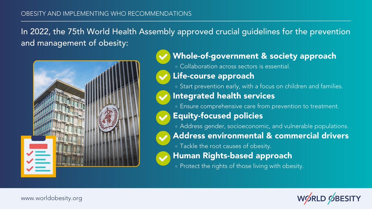 WorldObesity's tweet photo. 📑 The World Health Organization (@WHO has clear recommendations for addressing obesity. 

Governments must act now to integrate these into their health and other systems.

➡️ Find out more about our work with the UN: https://t.co/DXNi8xxaTh https://t.co/Pgsazp3BCR