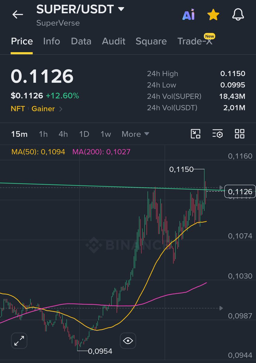 AnthonyRichmand's tweet photo. 🔥 #super second attempt ✅
🚨 Need more🙏 https://t.co/59OsRXLio3