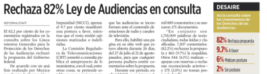 JJDiazMachuca's tweet photo. Buen día 😊☕

🚨 MADRAZO EN LA CONSULTA SOBRE LOS DERECHOS DE LAS AUDIENCIAS: 82.2% DE LOS COMENTARIOS, EN CONTRA

Aquí voy a estar, sentado y comiendo palomitas 🍿, esperando a que la lituana Claudia Sheinbaum (@Claudiashein) nos presente esta gráfica en la mañanera. 😂

La consulta pública fue abierta por la Comisión Reguladora de Telecomunicaciones (CRT) sobre los Lineamientos Generales para la Protección de los Derechos de las Audiencias.

Y ojo: la propia Claudia presentó el tema desde su mañanera, explicó la consulta e invitó a participar.

¿Y qué pasó?

82.2% de los comentarios analizados: EN CONTRA.

A favor: apenas 9.7%.

¡Pácatelas! 😂

Para que no salgan con maromas: no es una encuesta nacional ni significa que 82.2% de los mexicanos esté en contra.

Pero la consulta que tanto promovieron está ahí.

Y ahora viene lo divertido:

Cuando una encuesta le da 70 u 80% de aprobación a Claudia, hay pantallota, gráfica, explicación y hasta sonrisa.

Ahora que en esta consulta 82.2% de los comentarios analizados rechazó la propuesta…

¿también nos van a enseñar la gráfica? 😂🍿

Aquí seguimos esperando.

A ver si hoy no se les descompone el proyector.