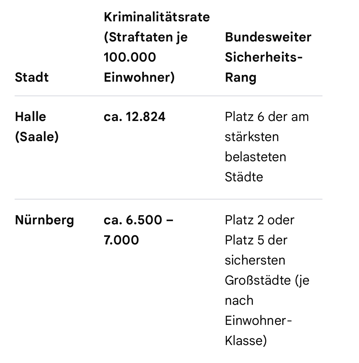 glubbbjoe's tweet photo. Migranten machen Städte nicht  unsicherer. Armut macht Städte unsicherer.

Lasst euch nicht von der AfD verarschen, ihr Trottel. https://t.co/pe0SKbxjFR
