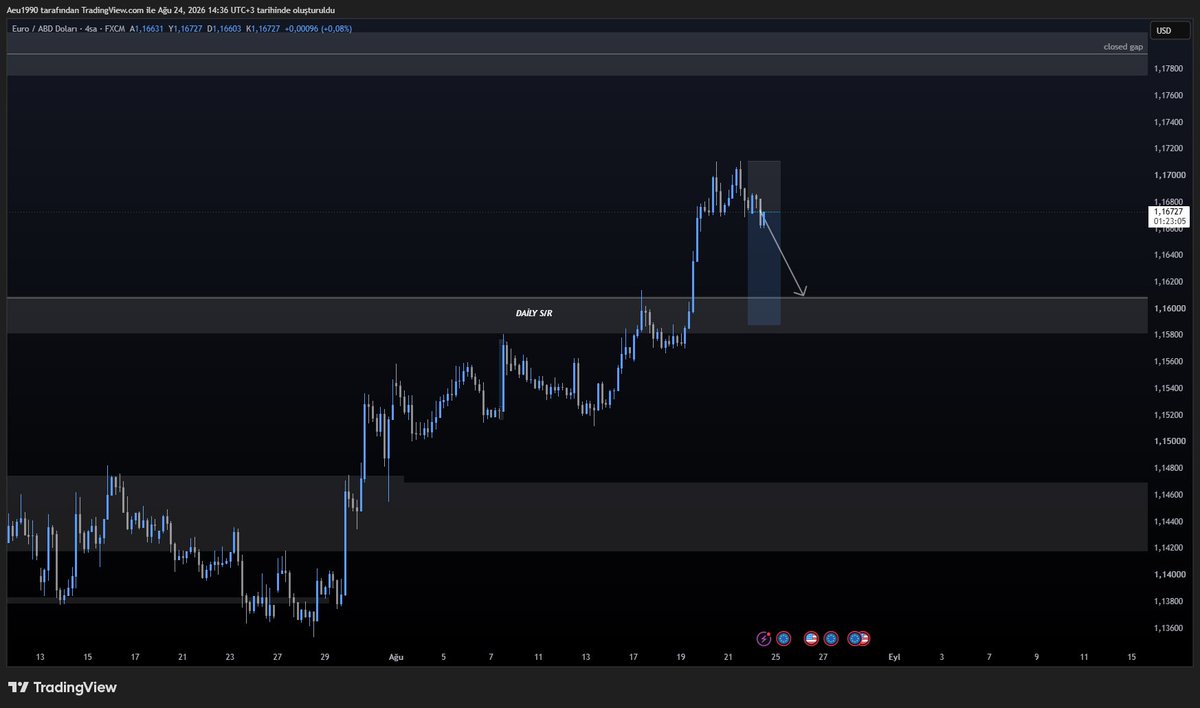 LKanouch22's tweet photo. Current expectations for EUR/USD
⬇️ https://t.co/CkkO5pdO1k