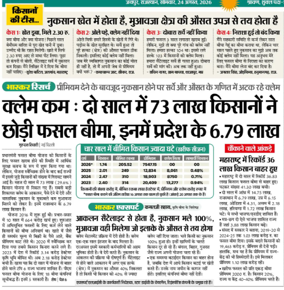 ashokgehlot51's tweet photo. फसल बीमा योजना का यह आंकड़ा हैरान करने वाला है। पिछले दो साल में देशभर के 73 लाख किसानों ने फसल बीमा छोड़ दिया, इनमें से अकेले राजस्थान के 6.79 लाख किसान शामिल हैं। प्रीमियम भरने के बावजूद नुकसान होने पर क्लेम न मिलना और सर्वे-औसत की उलझी गणना में फंसे रहना, यही किसानों की सबसे बड़ी शिकायत है।

नुकसान खेत में होता है, लेकिन मुआवजा क्षेत्र की औसत उपज से तय होता है, यही इस पूरी व्यवस्था की सबसे बड़ी खामी है। कोई किसान पूरी फसल गंवाकर भी सिर्फ 2.30 रुपए का क्लेम पाता है, तो कोई पूरे पौधे खराब होने पर भी बीमा से वंचित रह जाता है। इसी साल का ही राजस्थान में 205.52 करोड़ रुपए का बीमा क्लेम अटका हुआ है। इससे पहले के सालों की स्थिति भी अच्छी नहीं है।

किसान शुरू से ही यह आरोप लगाते रहे हैं कि यह योजना किसानों से ज्यादा बीमा कंपनियों के फायदे की योजना है, आज के ये आंकड़े उनकी उस आशंका को सही साबित कर रहे हैं। अगर योजना में कोई कमी रह गई है तो सरकार को उसे ठीक करने में क्या परेशानी है?

भाजपा सरकार को तुरंत फसल बीमा की गणना पद्धति में सुधार करना चाहिए, ताकि किसान का असली नुकसान असली मुआवजे में बदले, कागजी औसत में नहीं।