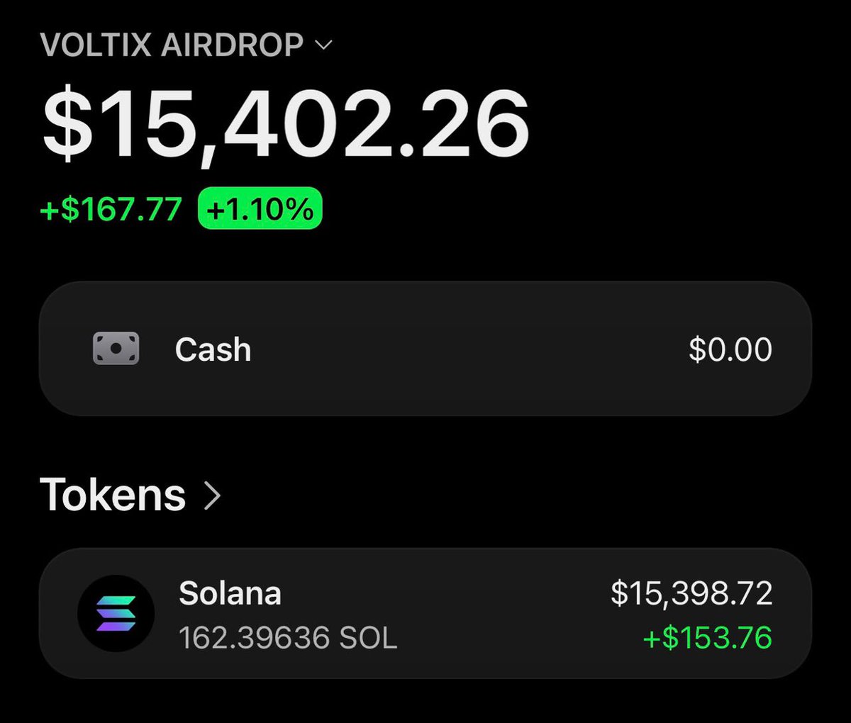 VOLTIXSOL's tweet photo. Comment your solana wallet 

Just be following me @VOLTIXSOL

Sending some money to people soon https://t.co/gYk4EnDlUx
