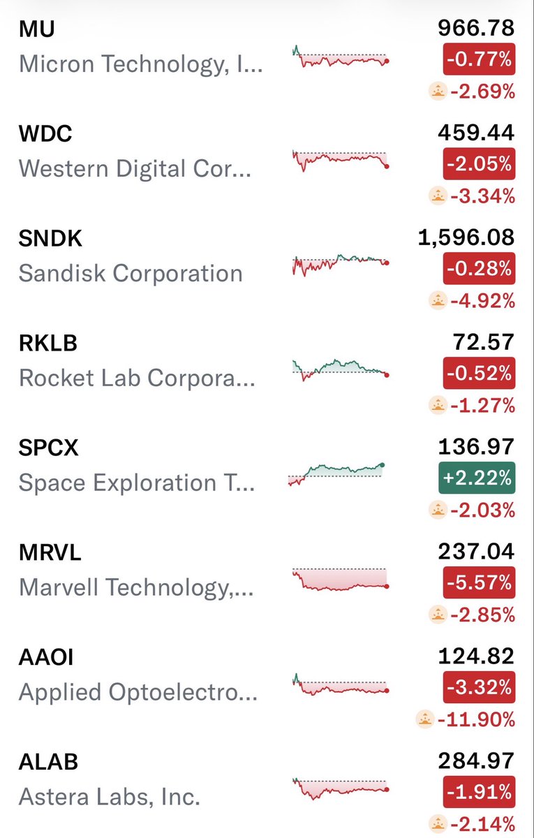 moran_benhur's tweet photo. And now…the dip has been normalized.
$RKLB https://t.co/cVeGsT0UAL