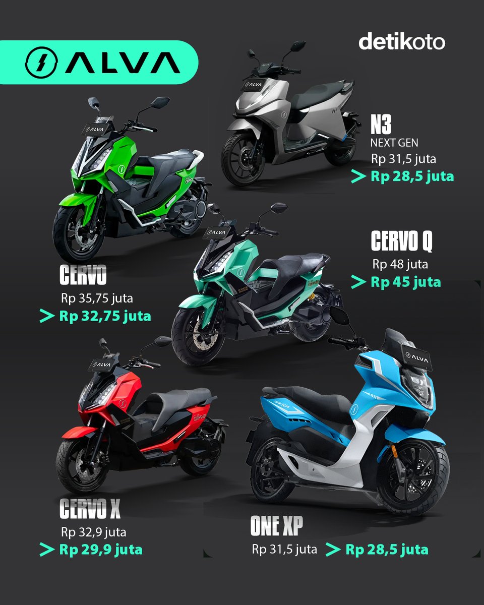 detikoto's tweet photo. Besar subsidi buat motor listrik tahun ini Rp 3 juta. Berikut ini harga motor listrik Alva dan Gesits bila dipangkas Rp 3 juta! 🛵⚡️
Tertarik buat punya, detikers? 🤔
#detikOto #Alva #Gesits https://t.co/sTlEoM1TlA