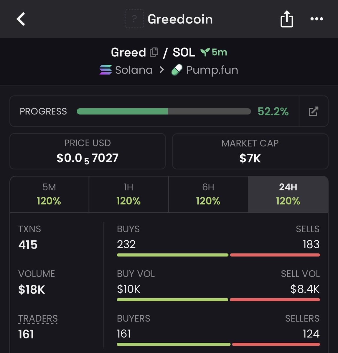 solCallermike_'s tweet photo. Watch your entry on $Greed 
CA>>

57aCZMZuHV1eZQk749oHwjmSU8wKUrvr1HXsWHjpump https://t.co/8wotZz8wQO