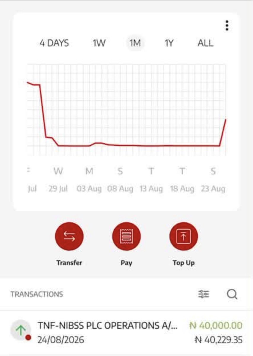 iambabtee's tweet photo. ADUSTECH Students have started receiving JUNE/JULY upkeep…

We escalated the issue to NELFUND last week and it has been resolved ..

Thank you all..

BABTEE https://t.co/I6K64H6sU5