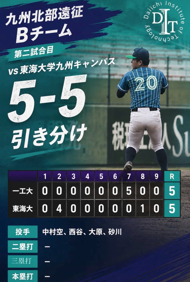 dku2023's tweet photo. 【試合結果】
📢 福岡遠征
⚾🅰️班
🆚 #西日本工業大学

一工大　3 - 2　西工大

一工大　11 - 10　西工大

⚾🅱️班
🆚 #東海大学九州キャンパス

一工大　7 - 2　東海大

一工大　5 - 5　東海大

3勝1分でした🙆
明日も勝ち越せるように頑張ります🙇

#ＤＩＴ
#第一工大
#第一工科大学 https://t.co/K24l2lbSku