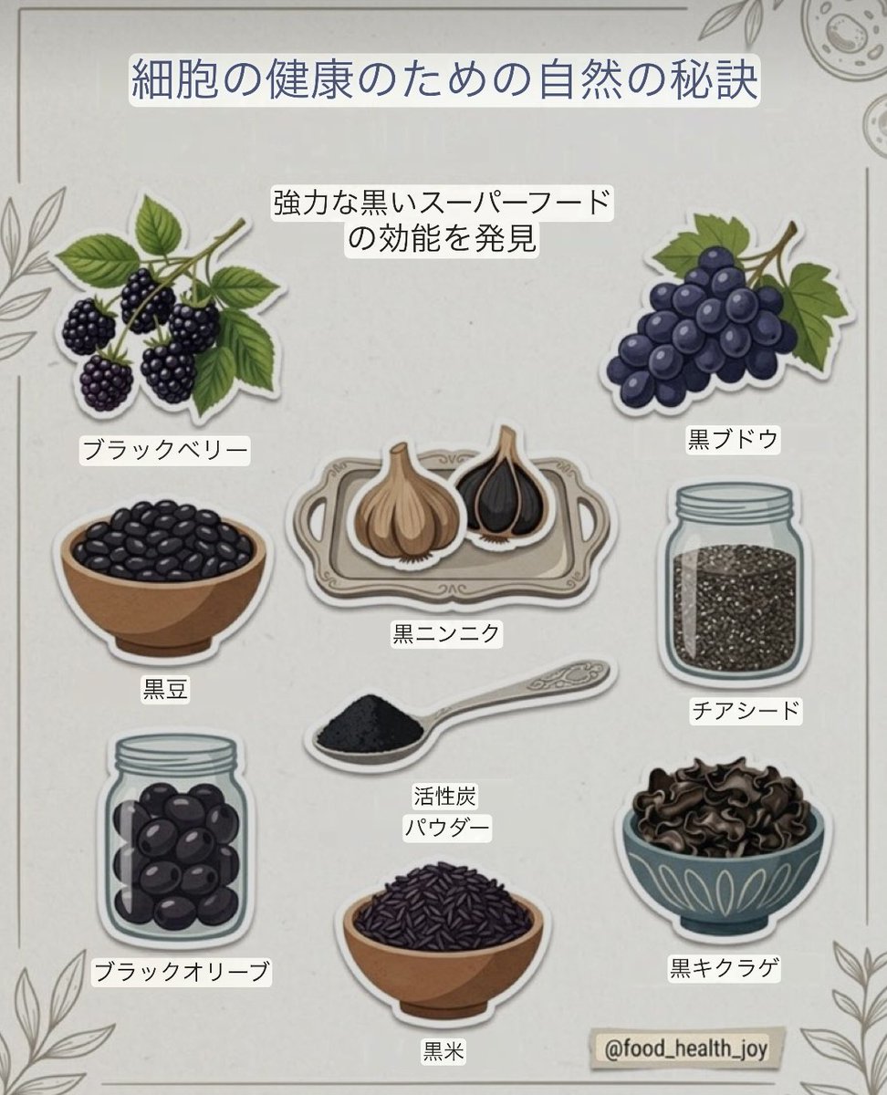 macaronmacaro15's tweet photo. 🖤細胞の健康を支える「黒い食品」👇😋

🫐ブラックベリー→アントシアニン
🍇黒ブドウ→ポリフェノール
🫘黒豆→食物繊維・アントシアニン
🧄黒ニンニク→抗酸化成分
🌱チアシード→オメガ3
🫒黒オリーブ→ポリフェノール
🍄黒キクラゲ→食物繊維
🍚黒米→アントシアニン

上手に取り入れ健康サポ-ト https://t.co/UqpbdhVH56