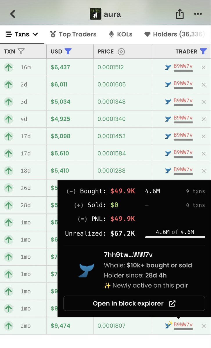 SamandarKarim12's tweet photo. This whale has been accumulating $aura  heavily👀 https://t.co/YTGoMJDrT4
