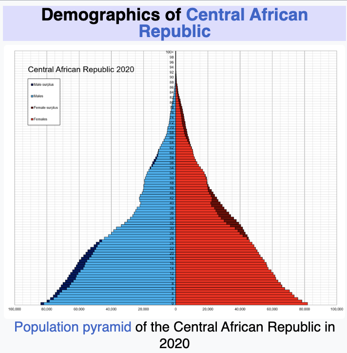 JacobBurner5's tweet photo. @uubzu One of the poorest countries in the world, and it still has an exploding population. https://t.co/avhuOAiPUW