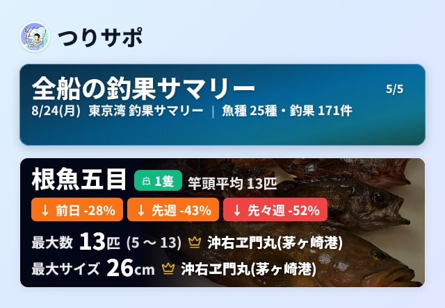 fishing_support's tweet photo. 【8/24 東京湾/相模湾全船の釣果２】

全船の詳細はこちら！👇
https://t.co/YusxKhjnSG

#つりサポ https://t.co/Pc3XiE3AJn