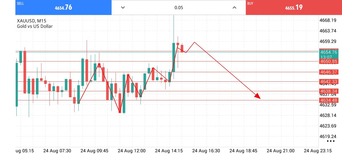 KeleraVodo's tweet photo. 🚨 XAUUSD SELL OPPORTUNITY 🚨

🟢 Instrument: XAUUSD

🟢 SELL ZONE 🔹 4654 – 4656

🎯 TARGETS 🎯4650 🎯4646 🎯4638

🛑 STOP LOSS 🔻 4664

Link in bio join must 

#XAUUSD #Gold #GoldTrading #Forex #ForexTrading https://t.co/JOwIBHhOHq