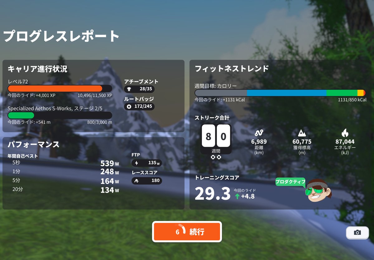 sumire_o's tweet photo. 自身初の100kmライドチャレンジ『The Big Ringを約2周』走りきりました🚴💨
3時間44分!獲得標高540m!頑張った!
たくさんのRide on!そして応援&煽りライドありがとうございました✨
今感動よりもこの超絶汗臭いのがつらいです🤣
#zwifter #zwift https://t.co/5yaOU69CTG