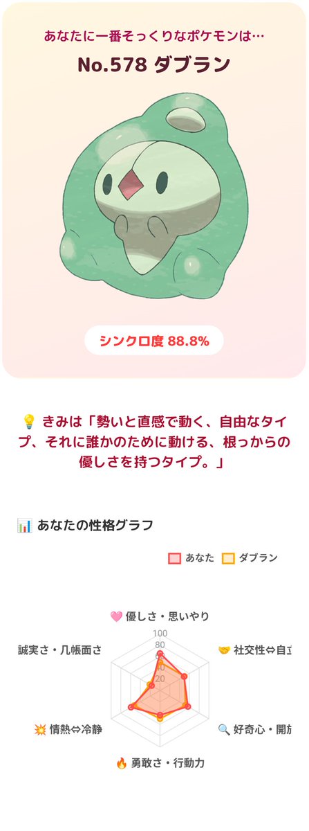 1234goh__'s tweet photo. 悪い奴では無さそう
#ポケモン性格診断 https://t.co/OXTUaR0eLA