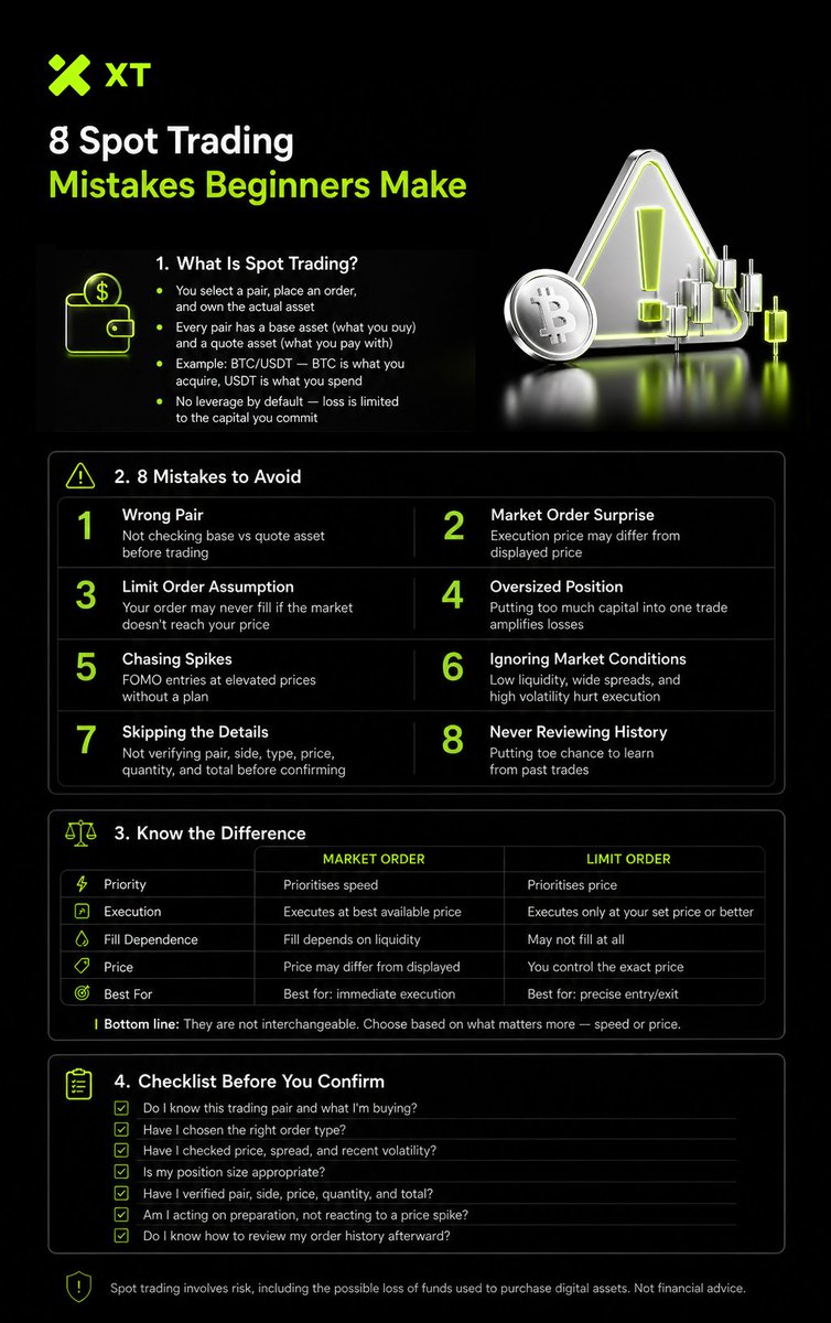 XTexchange's tweet photo. Spot Trading looks simple: pick a pair, place an order, own the asset. But small mistakes add up fast. 📉

Confusing Market vs Limit orders. Chasing a price spike without a plan. Skipping the details before you confirm.

XT Exchange broke down 8 execution and decision-making mistakes beginners make in Spot Trading, and how to avoid them. ✅

This is a checklist, not financial advice.

Read the full guide: https://t.co/BqPavQco3L