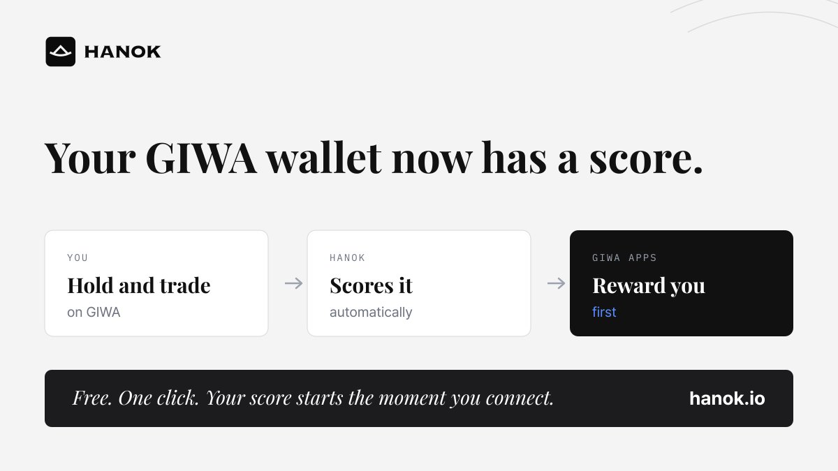 Hanok_io's tweet photo. HANOK turns your GIWA wallet activity into a score.

Hold and trade on GIWA chain, your HANOK score goes up. The apps launching there can then find you — and reward you first.

Free. One click.
➡️https://t.co/EirjsC5fhL