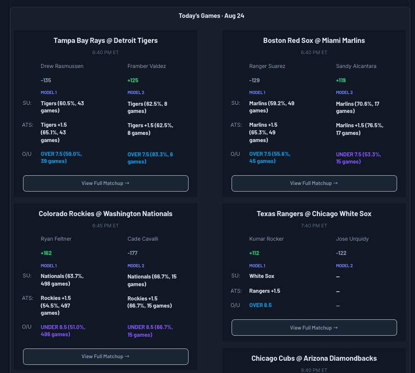 sprtsbettingpix's tweet photo. Aug. 24 2026 #MLB Predictions attached 

#MLBFreePick: MIA +1.5 (-160)

MLB Underdog ATS 2026 Predictions: 904-612

MLB Underdog ATS 2026 Picks: 157-96

See MLB Model Predictions here: https://t.co/BukQvoIoAM https://t.co/915g3CJRTs