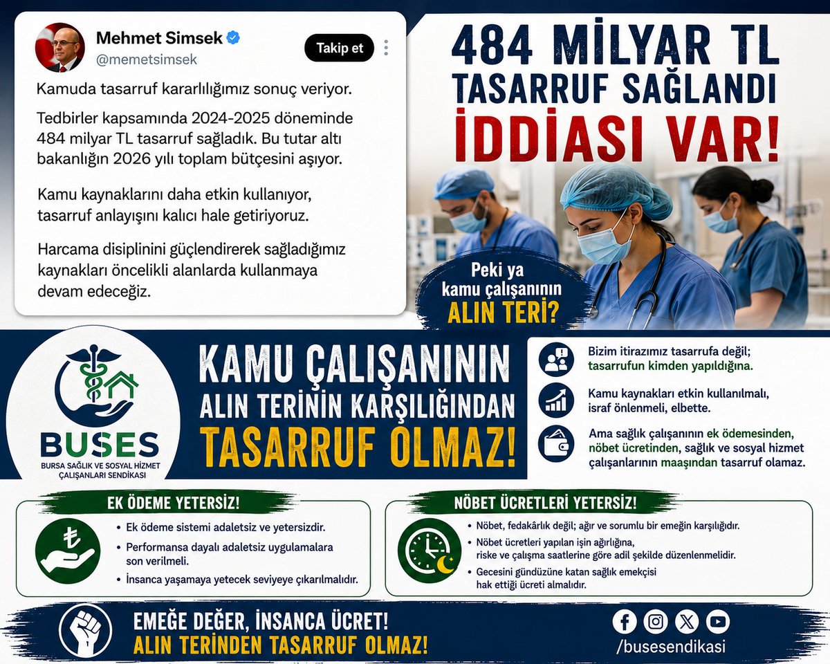 busesbursa's tweet photo. “KAMU ÇALIŞANININ ALIN TERİNİN KARŞILIĞINDAN TASARRUF OLMAZ!”

Maliye Bakanı tarafından yapılan açıklamada kamuda tasarruf tedbirleri kapsamında 484 milyar tasarruf sağlandığı açıklanmıştır.
Bizim itirazımız tasarrufa değil; tasarrufun kimden yapıldığınadır. https://t.co/9theI0eHtX