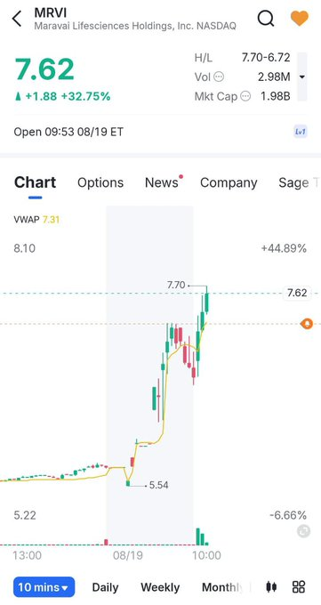 CountyLineAdven's tweet photo. معظم القائمة اللي نزلت تحركت 🫡

سهم 
$TNON
 وصل 17.84
سهم 
$MRNA
 وصل 163 $
سهم 
$MSS
 وصل 3.12
سهم 
$VRAX
 وصل 4.29
سهم 
$MRVI
 وصل 7.70
سهم $RDAC وصل 22.28

سهم 
$EHGO
 فتح تحت سعر البري ❌
سهم 
$YJ
 ما قدر يكمل ووصل 6 $ ❌ https://t.co/kCVvZFnryJ
