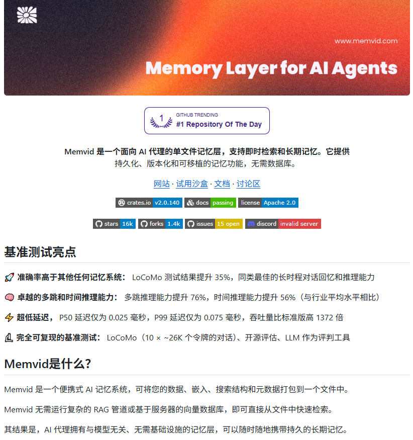 lksmlabc's tweet photo. 最近挖到一个路子很野但确实硬核的项目：Memvid。它完全不走向量数据库那套常规方案，而是把文本编码进视频文件里存着。

几个关键点：
① 存储体积直接压到原来的十分之一
② 语义搜索能做到亚秒级响应
③ 不需要依赖任何数据库服务器
④ 内置对话和上下文问答能力
⑤ 支持PDF直接导入，开箱即用
⑥ 全程可离线，完全在本地运行

正在搭知识库的AI开发者，这个值得你多看一眼。
🔗 https://t.co/1geirleiaT
🔗 https://t.co/MDYwjofMpE