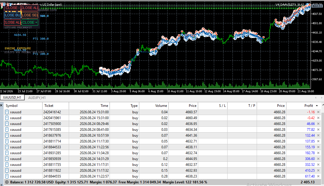 DAAVILE_fx's tweet photo. #XAUUSD Art. https://t.co/ekflZVAKHa