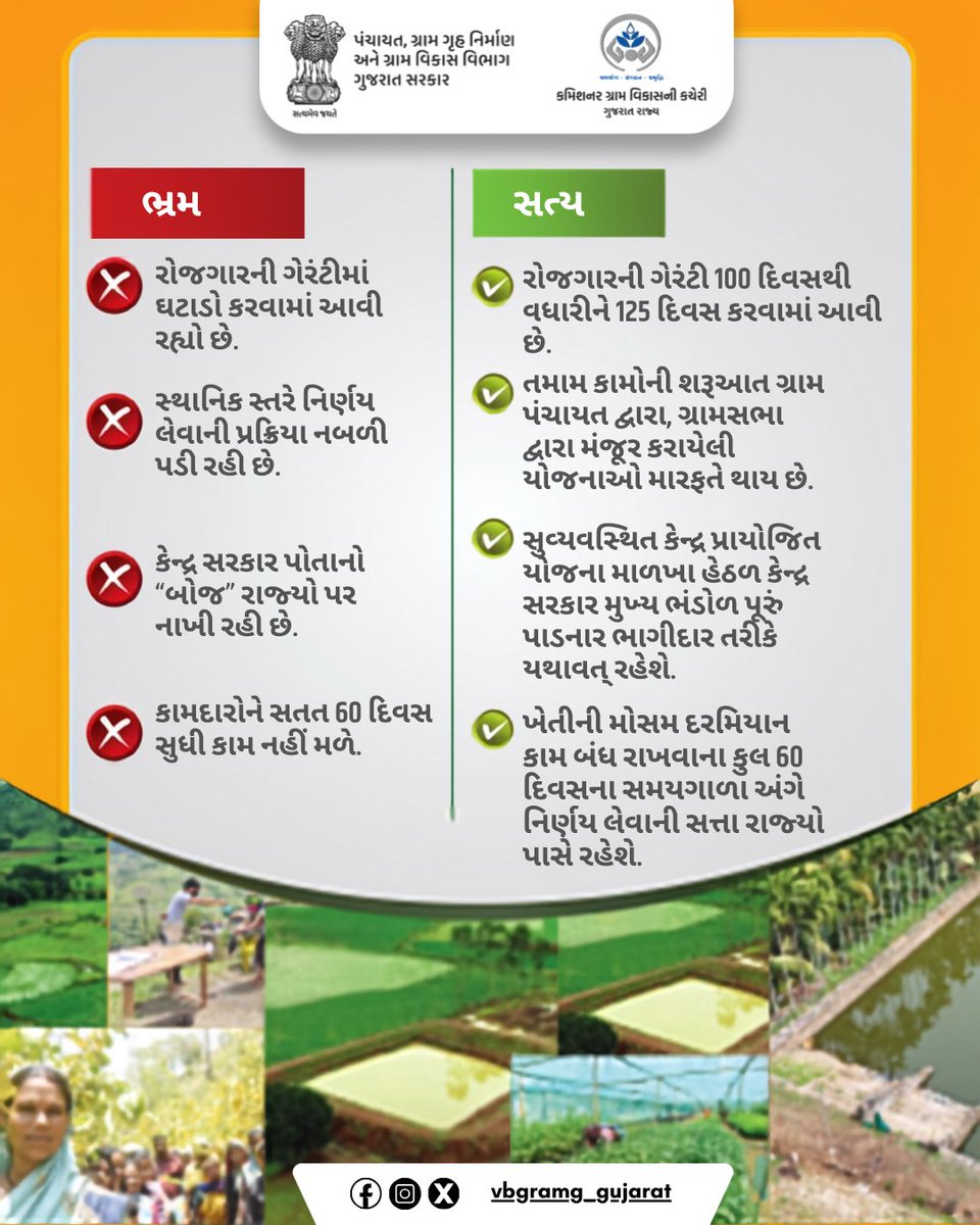 VBGRAMG_GUJARAT's tweet photo. વિકસિત ભારત ગેરંટી ફોર રોજગાર એન્ડ આજીવિકા મિશન – ગ્રામીણ
વીબી-જી રામ જી(VB-G RAM G) એક્ટ, ૨૦૨૫
#VBGRAMG #VIKSHITBHARAT #MGNREGA #CRD_GUJARAT #125daysGuarantee_G_RAM_G #ViksitBharat_G_RAM_G  #MoRD
@MoRD_GoI @CMOGuj @crdgujarat1 @kunvarjibavalia @MLASanjaysinh https://t.co/kSnn90z353