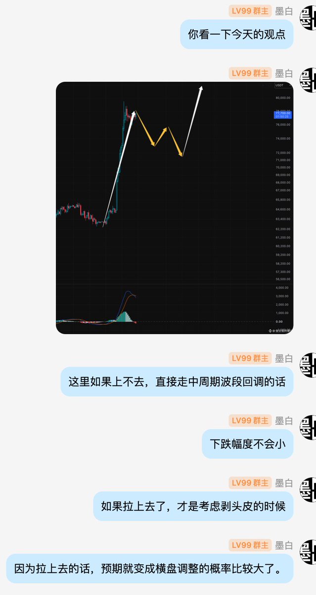 MoBaiSir's tweet photo. 跟大家说一下带单情况以及交易计划，刚刚观点已经发了就不再重复了，说一下操作逻辑。

这一波带单号峰值约20000U，目前17500U左右，回撤了12.5%，是这半年以来最大的回撤，上次回撤约10%，发生在82000跌到59000那一波。群友问我为啥不做做剥头皮交易回回血，借此回复一下所有关注我的人和跟单的朋友们。

交易是要有预期的，没突破之前空单一直持有，是因为还有“深回调”的预期，所以一直拿着防止情绪上头盲目割在顶部。

但如果突破了，拉回到年中82000那个顶部区间里，那么横盘调整的概率就会大幅上升，到那个时候也能空，不过就只能做做短线了，因为横盘调整的预期提升了。

反过来说，如果涨到了8万上方却不是横盘调整，而是再次跌破了76000这个支撑点，那么依然会变成长持空单。

简单一句话，交易和观点是要相符，并且不断调整的。