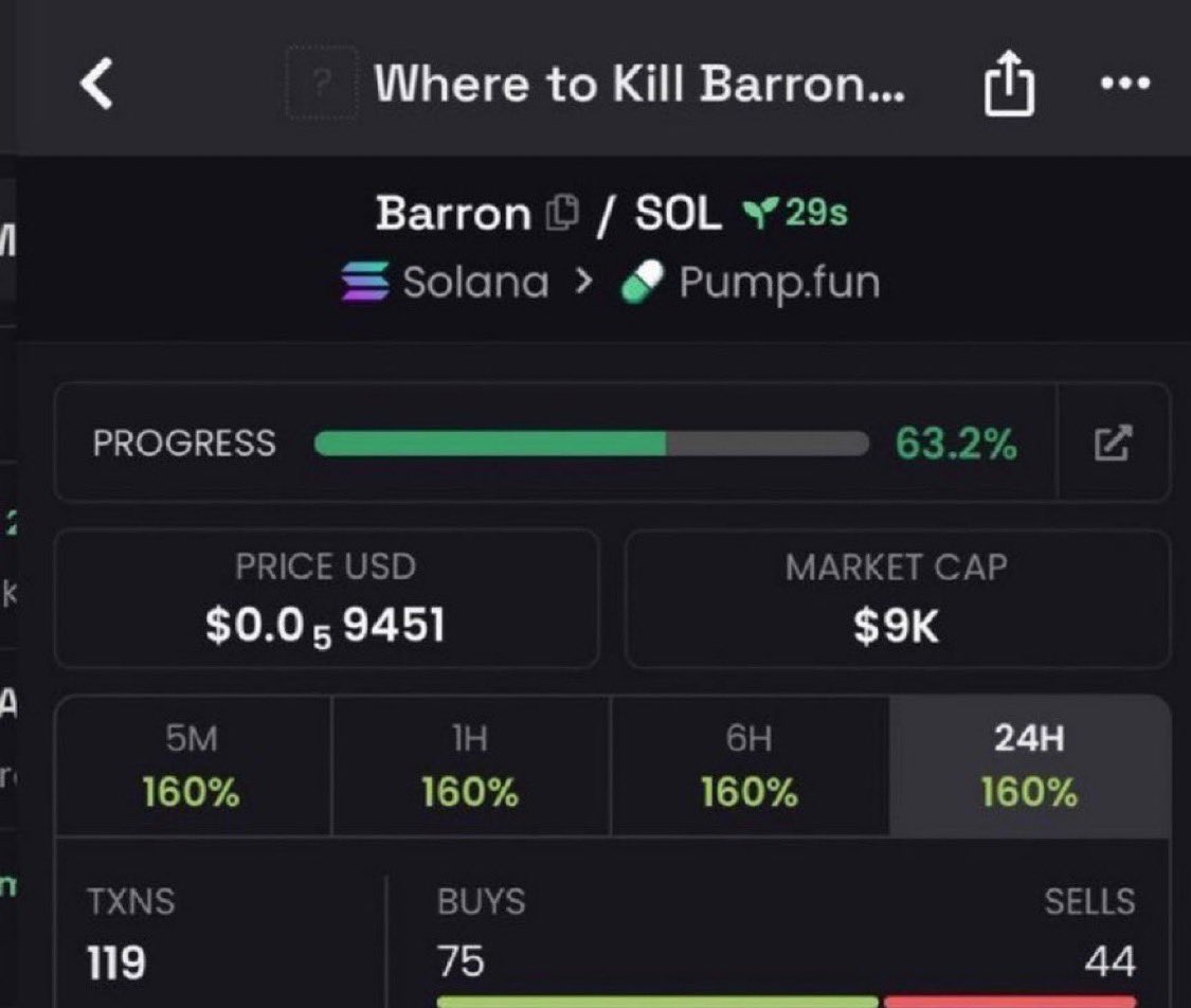 oxluth's tweet photo. $Barron 

$Barron https://t.co/qCpfwrIQWy