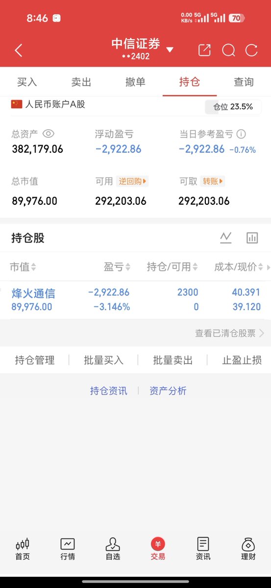 Xiusitecc's tweet photo. #股票 #实盘记录
8/22实盘：
新开��烽火通信
持仓：无
卖出：无

周末利好不断，周一抱头鼠窜！
卖不完，根本卖不完，他们甚至想把公司卖给我们…… https://t.co/0VnyklFGUx