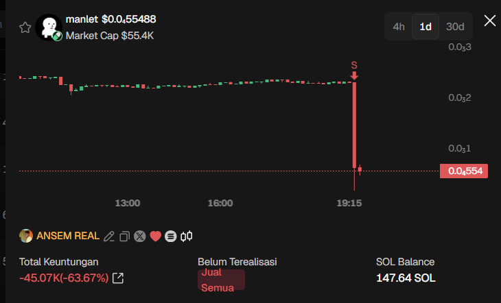 ihza182's tweet photo. news! ansem @@blknoiz06 dumping rugged dev  $manlet at 220k mcap, while he bought more new $manlet at 1.9m mcap. thank god i bought the right manlet.
ca:  HxQhDGYqyjorgogMJx7YbBHADEDxuHhLnMMmr6VYpyn https://t.co/LM5Pm5KST8