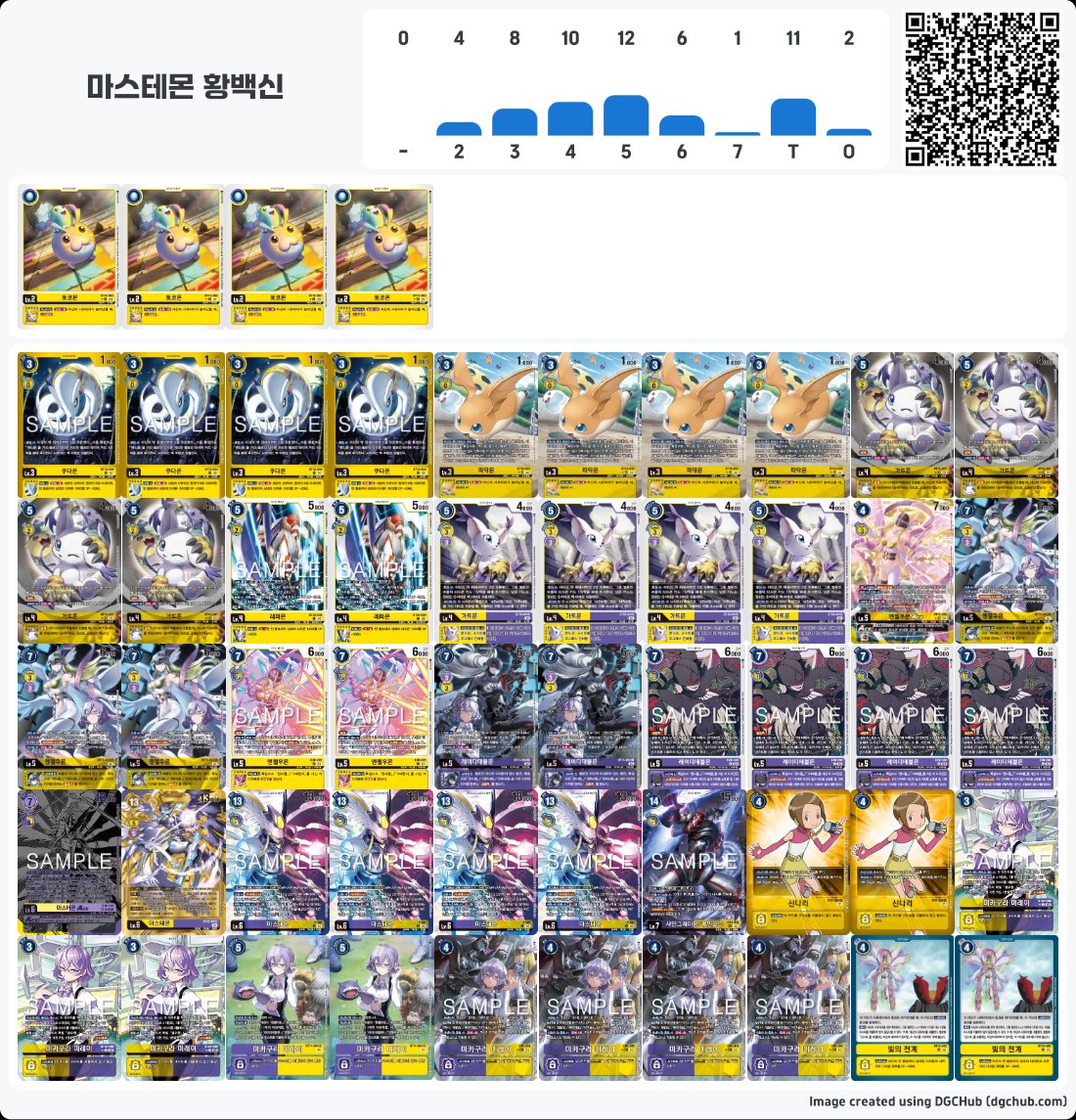 rockman0489's tweet photo. 조금 늦은 부산 홀대회 후기
1라운드 vs DM베이더 패
2라운드 vs 자색 듀크몬 승
3라운드 vs 조메가 승
4라운드 vs 메기드라몬 패
5라운드 vs 그라우비트 패

여러모로 나의 미숙함을 다시 깨닫게되는 하루였다. 경험과 데이터부족으로 4라 5라는 졌다는 생각... 하지만 그래도 이만큼 했으면 훌륭했으 https://t.co/w8JP7FmXlz