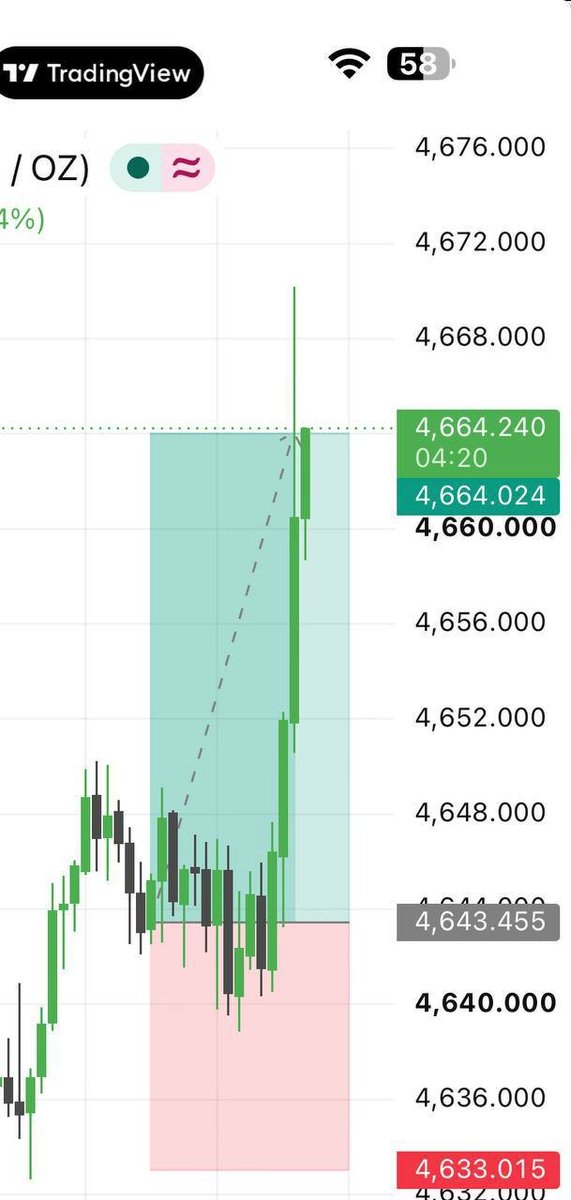 forexflow_29's tweet photo. 📊 TRADE UPDATE — ALL TARGETS HIT ✅

🎯 TP1 • TP2 • TP3 — ALL HIT
💥 +230 PIPS CAPTURED

Another setup completed as planned.
📚 Follow for free market analysis, educational content &amp; trade updates.

👉 https://t.co/qyPKsURNhX

#XAUUSD #Gold #ForexTrading #MarketAnalysis https://t.co/DIp6eZsAon