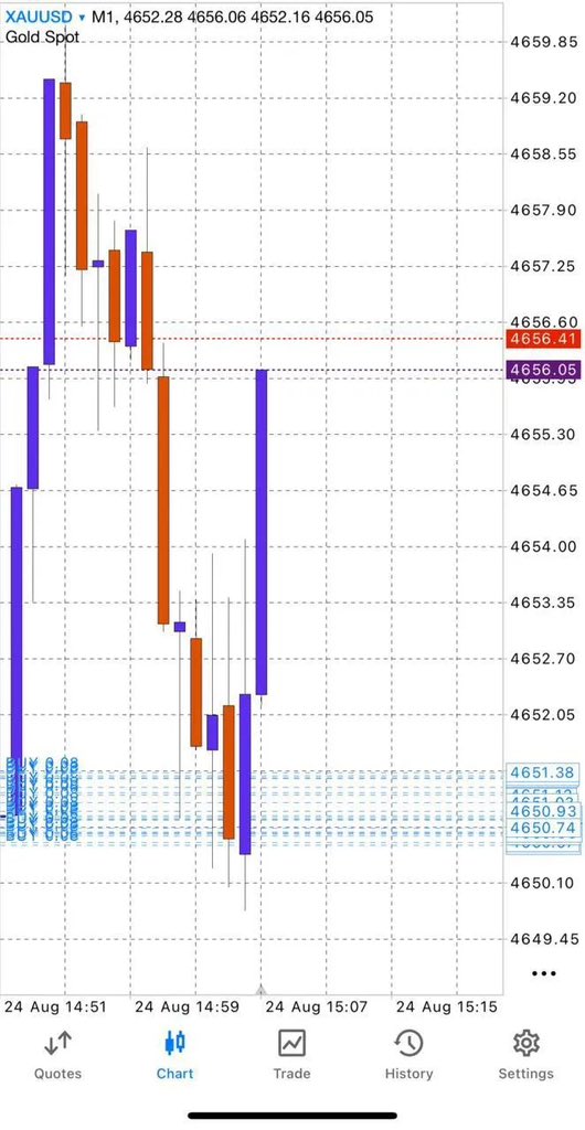 forexexperts002's tweet photo. #XAUUSD

Ferrari is loading 😍 https://t.co/PKfunoN7XJ
