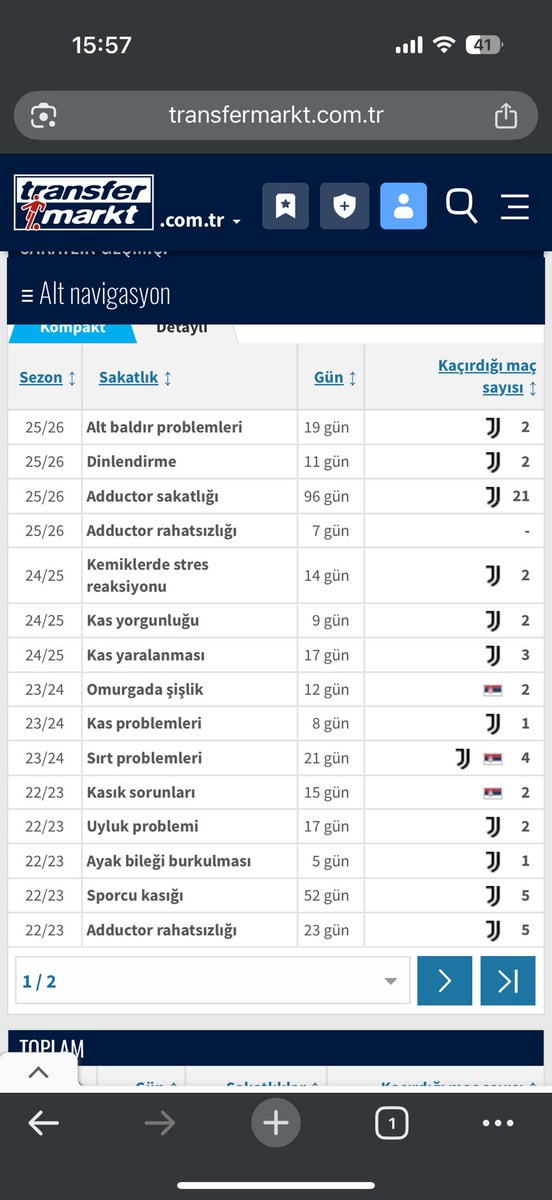 batuhantnvrd's tweet photo. @umutkrhaliller @omrkck @tsipanovic Geçen sene 13 ilk11 oynamış adam ve her sene düzenli sakatlanıyor sence güncel form durumu birinden iyi olabilir mi ve ya düzenli ligi kırabilir mi https://t.co/IP0UT7BepI