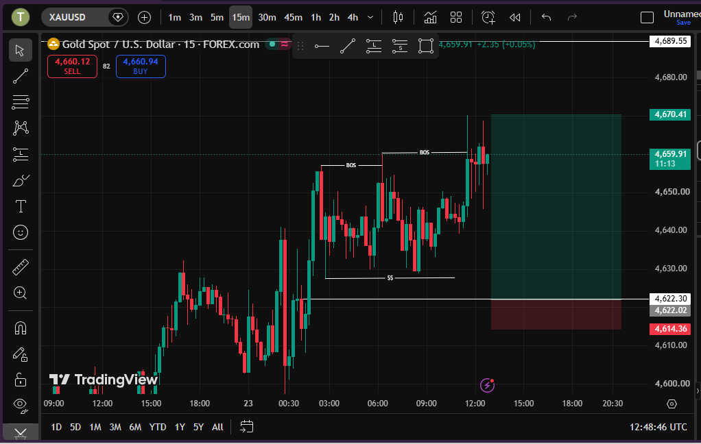 just_bryan13's tweet photo. What's your intake on XAUUSD
#XAUUSD #goldtraded #gold #FOREXNEWS #FOREXMARKET #Forex_Trader #Forex #Trading_View https://t.co/tziOkNONJq